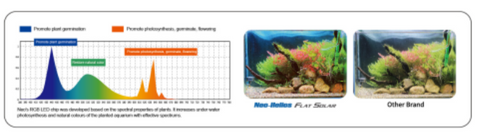 Sa neo-helios xp series flat led light