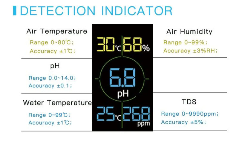 Ibowl aquarium water quality digital monitor - equipment